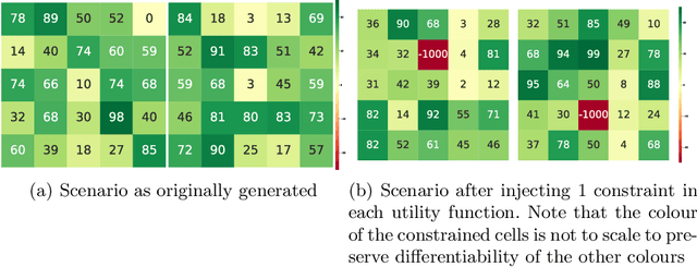 Figure 4 for Increasing negotiation performance at the edge of the network