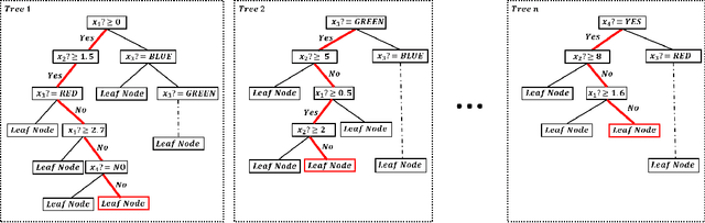 Figure 1 for AutoEncoder by Forest