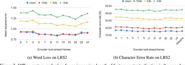 Figure 4 for Learning to Count Words in Fluent Speech enables Online Speech Recognition