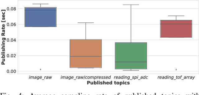 Figure 4 for SMARTmBOT: A ROS2-based Low-cost and Open-source Mobile Robot Platform