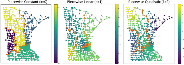 Figure 1 for Vector-Valued Graph Trend Filtering with Non-Convex Penalties