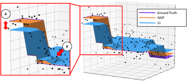 Figure 4 for Vector-Valued Graph Trend Filtering with Non-Convex Penalties