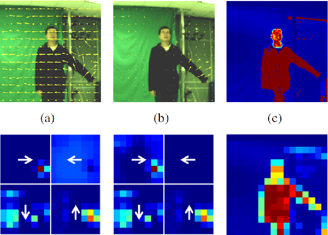 Figure 3 for Advances in Human Action Recognition: A Survey