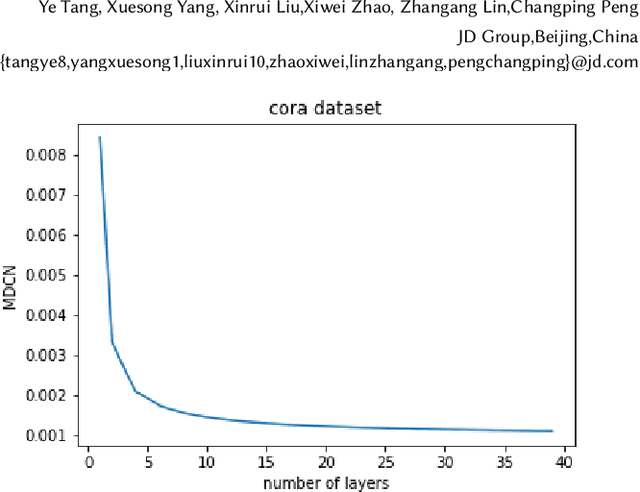 Figure 1 for NDGGNET-A Node Independent Gate based Graph Neural Networks
