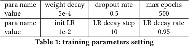 Figure 2 for NDGGNET-A Node Independent Gate based Graph Neural Networks