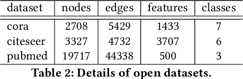 Figure 4 for NDGGNET-A Node Independent Gate based Graph Neural Networks