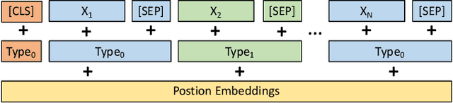 Figure 3 for Generating Informative Dialogue Responses with Keywords-Guided Networks