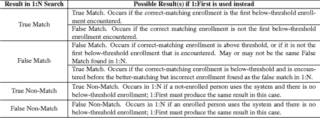 Figure 1 for An Analysis of 1-to-First Matching in Iris Recognition