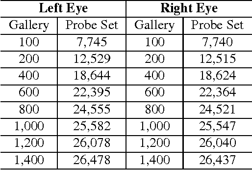 Figure 4 for An Analysis of 1-to-First Matching in Iris Recognition