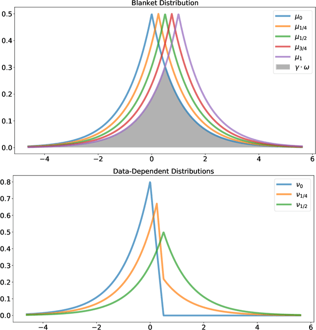 Figure 2 for The Privacy Blanket of the Shuffle Model