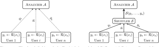 Figure 1 for The Privacy Blanket of the Shuffle Model