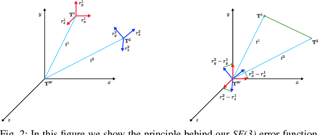 Figure 2 for Matrix Difference in Pose-Graph Optimization