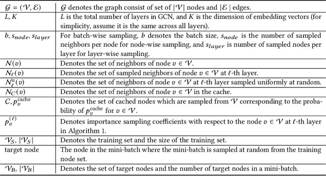 Figure 2 for Global Neighbor Sampling for Mixed CPU-GPU Training on Giant Graphs
