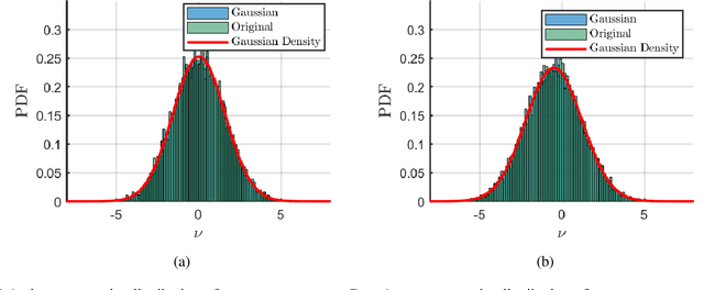 Figure 3 for On the Inherent Regularization Effects of Noise Injection During Training