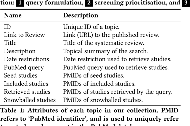 Figure 2 for From Little Things Big Things Grow: A Collection with Seed Studies for Medical Systematic Review Literature Search