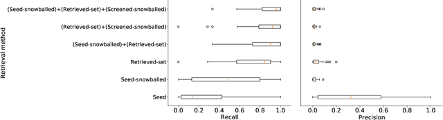 Figure 3 for From Little Things Big Things Grow: A Collection with Seed Studies for Medical Systematic Review Literature Search