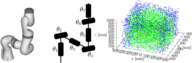Figure 1 for Globally Optimal Solution to Inverse Kinematics of 7DOF Serial Manipulator