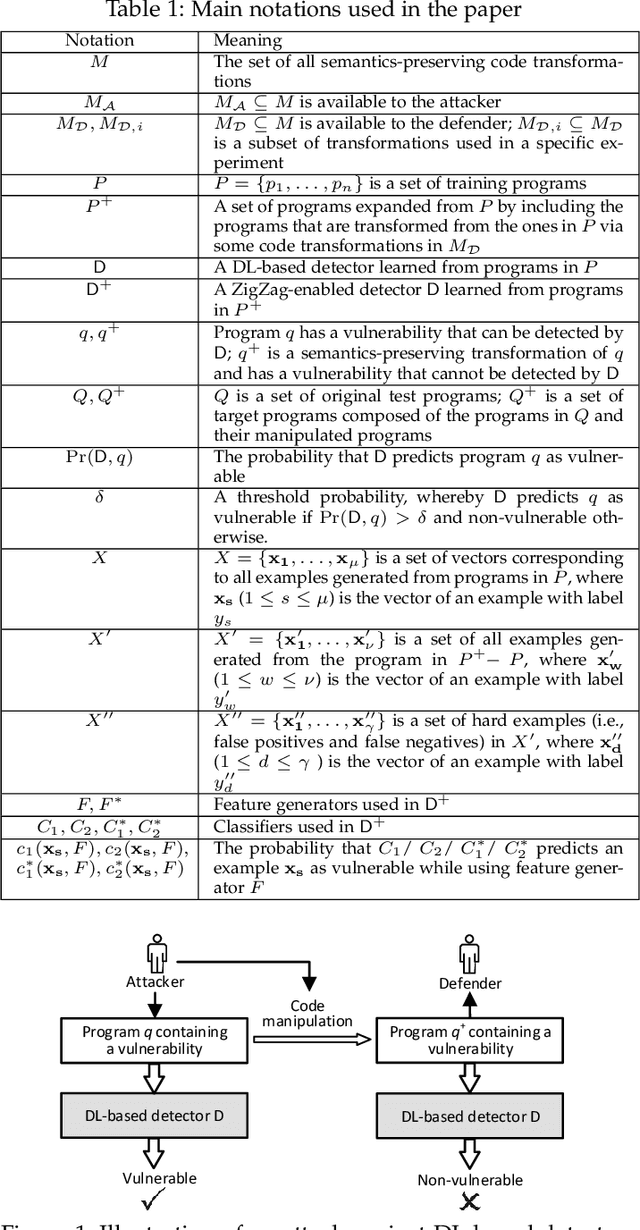 Figure 1 for Towards Making Deep Learning-based Vulnerability Detectors Robust