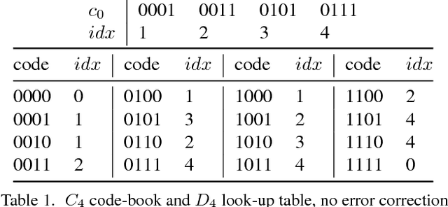 Figure 2 for Winqi: A System for 6D Localization and SLAM Augmentation Using Wideangle Optics and Coded Light Beacons