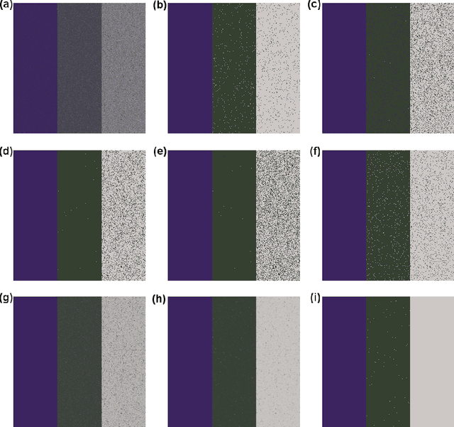 Figure 2 for Classification of Complex Wishart Matrices with a Diffusion-Reaction System guided by Stochastic Distances