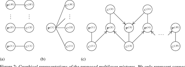 Figure 2 for Combining mixture models with linear mixing updates: multilayer image segmentation and synthesis
