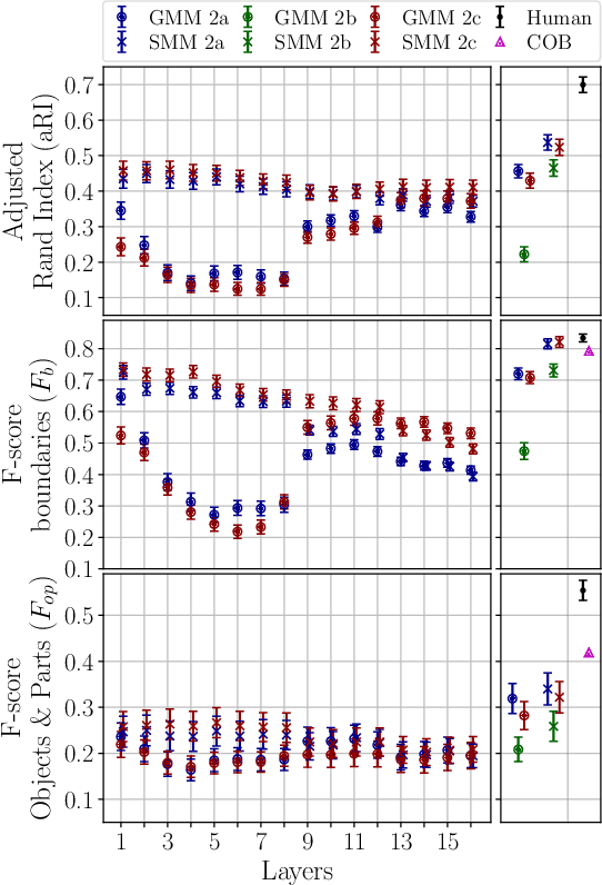 Figure 3 for Combining mixture models with linear mixing updates: multilayer image segmentation and synthesis