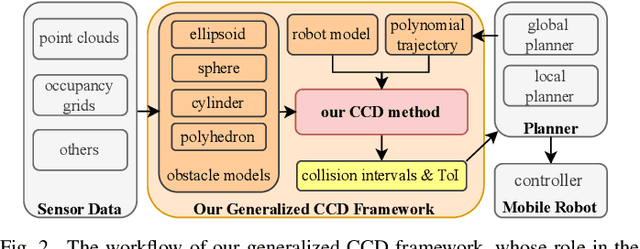 Figure 2 for A Generalized Continuous Collision Detection Framework of Polynomial Trajectory for Mobile Robots in Cluttered Environments