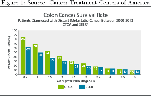 Figure 1 for Optimization of Ensemble Supervised Learning Algorithms for Increased Sensitivity, Specificity, and AUC of Population-Based Colorectal Cancer Screenings