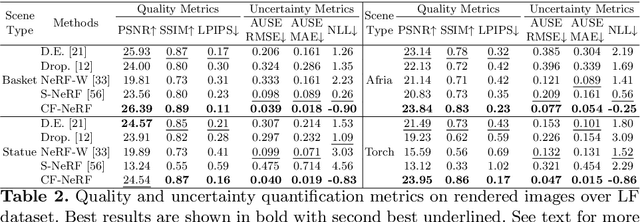 Figure 4 for Conditional-Flow NeRF: Accurate 3D Modelling with Reliable Uncertainty Quantification