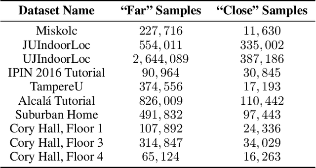 Figure 3 for Immediate Proximity Detection Using Wi-Fi-Enabled Smartphones
