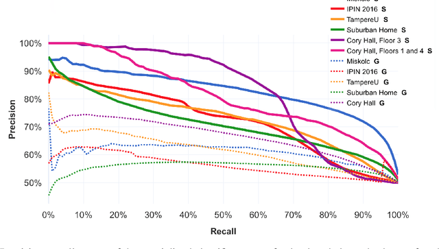 Figure 2 for Immediate Proximity Detection Using Wi-Fi-Enabled Smartphones