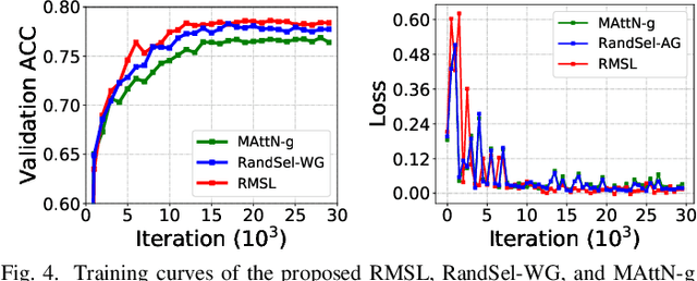 Figure 4 for Differentiated Relevances Embedding for Group-based Referring Expression Comprehension