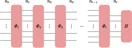 Figure 1 for On the statistical complexity of quantum circuits