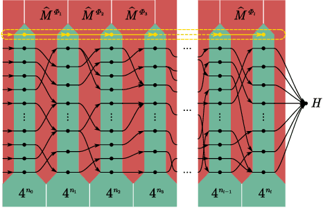 Figure 3 for On the statistical complexity of quantum circuits