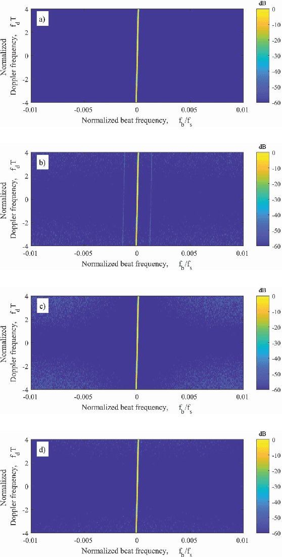 Figure 2 for Smoothed Phase-Coded FMCW: Waveform Properties and Transceiver Architecture