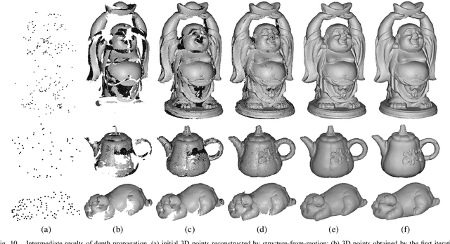 Figure 2 for Multi-View Photometric Stereo: A Robust Solution and Benchmark Dataset for Spatially Varying Isotropic Materials