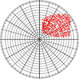 Figure 1 for A Novel Gaussian Process Based Ground Segmentation Algorithm with Local-Smoothness Estimation
