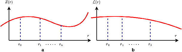 Figure 2 for A Novel Gaussian Process Based Ground Segmentation Algorithm with Local-Smoothness Estimation