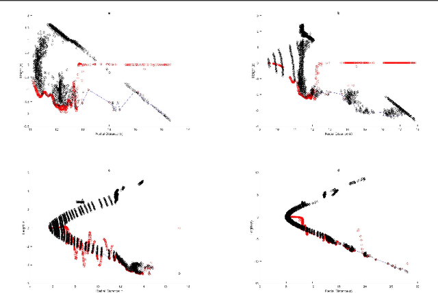 Figure 3 for A Novel Gaussian Process Based Ground Segmentation Algorithm with Local-Smoothness Estimation