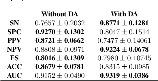 Figure 3 for Glaucoma Detection From Raw Circumapillary OCT Images Using Fully Convolutional Neural Networks