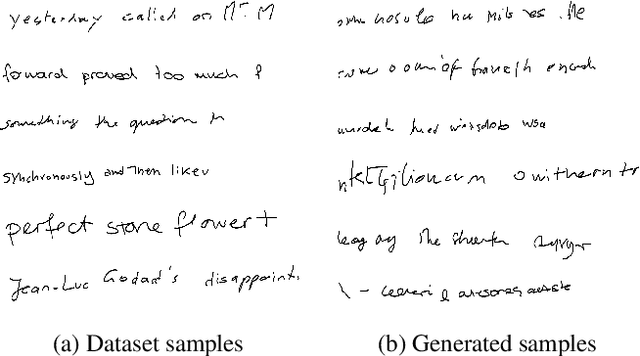 Figure 1 for Learning deep autoregressive models for hierarchical data