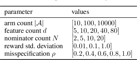 Figure 4 for On component interactions in two-stage recommender systems