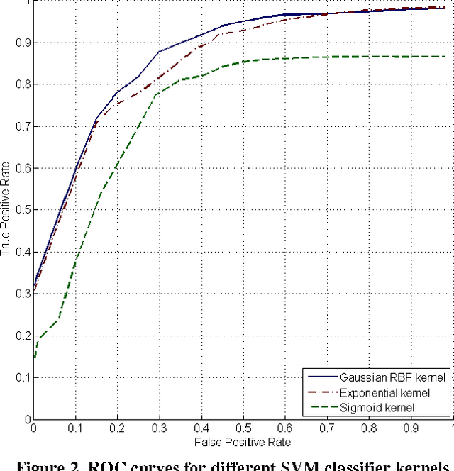 Figure 2 for Validation of Vector Data using Oblique Images