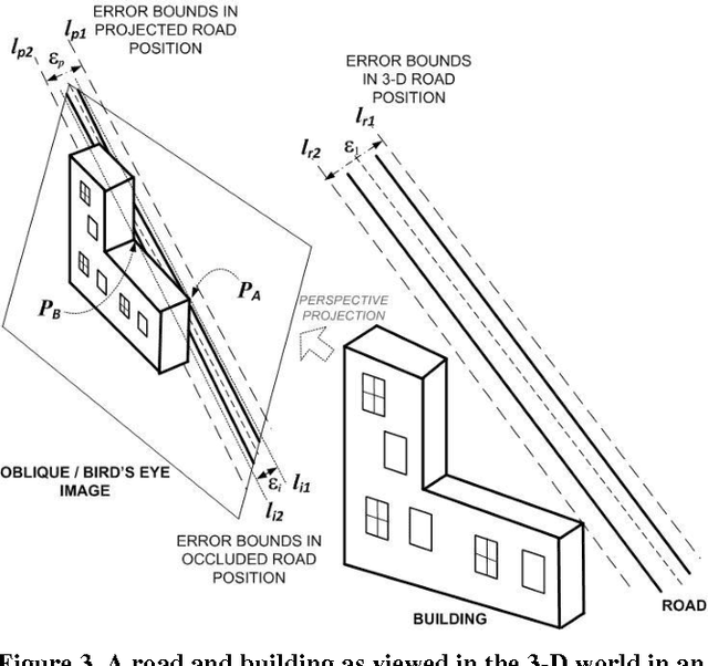 Figure 3 for Validation of Vector Data using Oblique Images