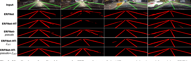 Figure 3 for Semi-supervised lane detection with Deep Hough Transform