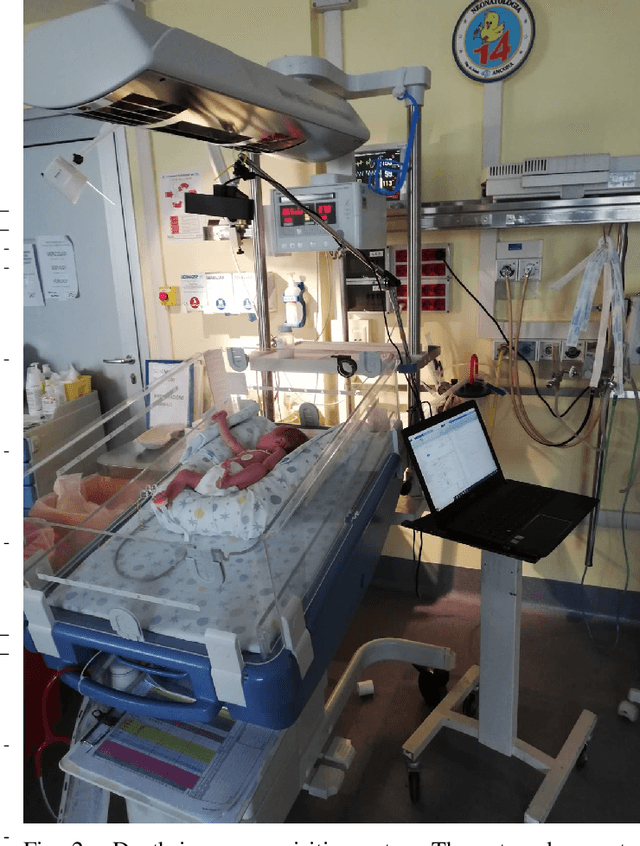 Figure 2 for Preterm infants' limb-pose estimation from depth images using convolutional neural networks