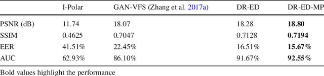 Figure 2 for Synthesis of High-Quality Visible Faces from Polarimetric Thermal Faces using Generative Adversarial Networks