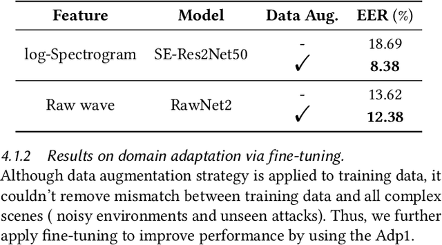 Figure 4 for Deep Spectro-temporal Artifacts for Detecting Synthesized Speech