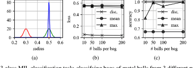Figure 3 for Studying The Effect of MIL Pooling Filters on MIL Tasks