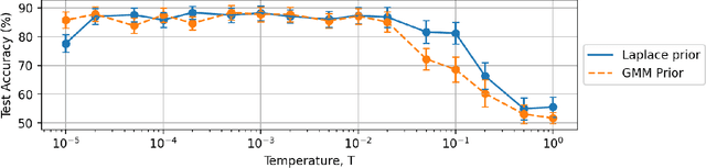 Figure 3 for Quantifying Uncertainty in Deep Learning Approaches to Radio Galaxy Classification